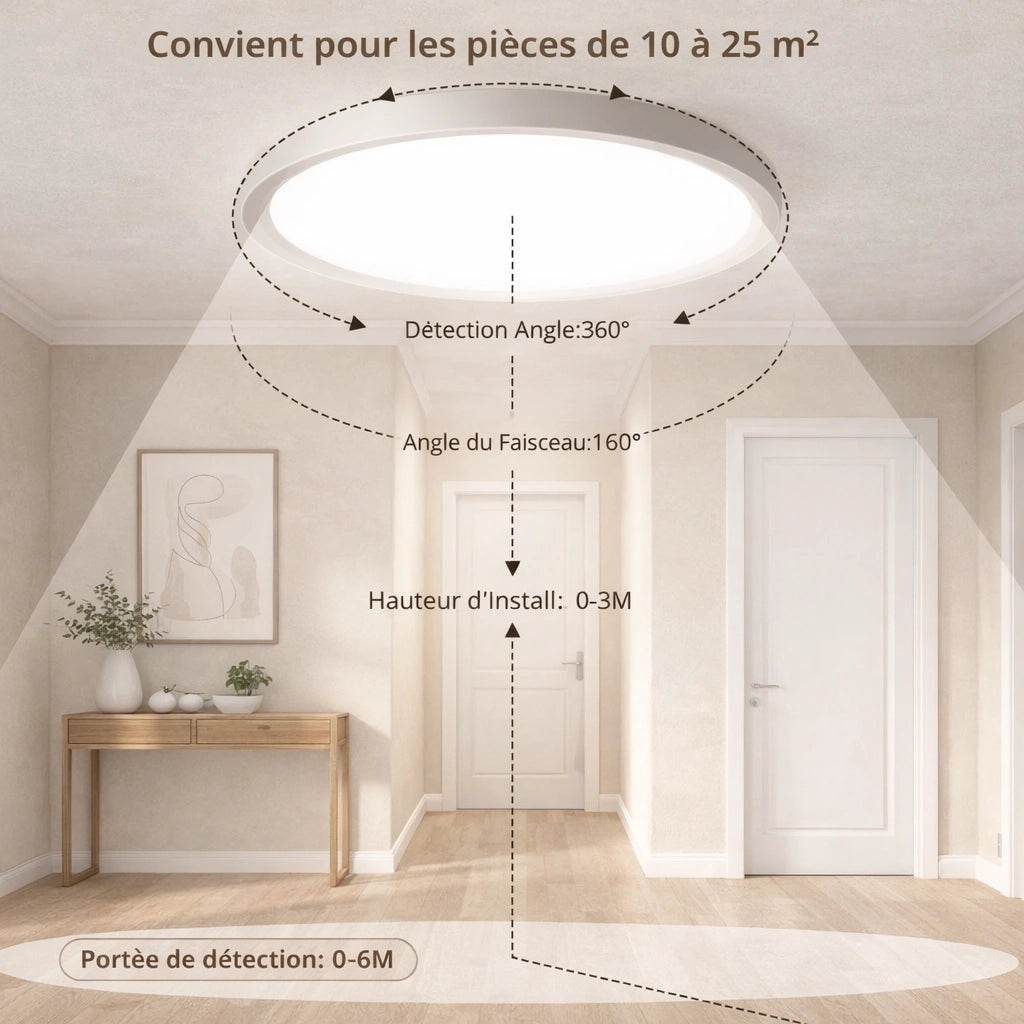 Plafonnier LED | Rond Détecteur de Mouvement Intelligent